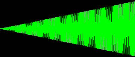 Amplitude
